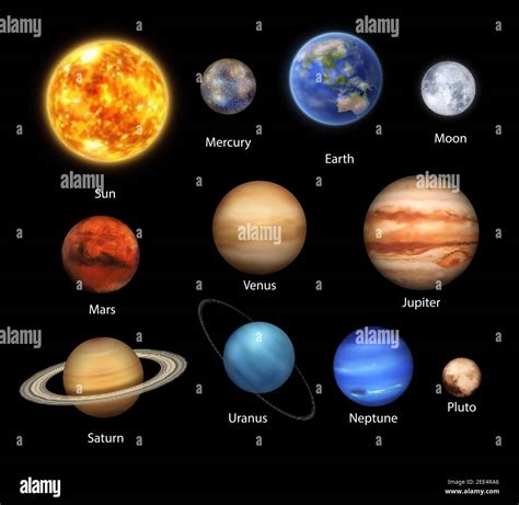 the outer planets are similar to the planet earth